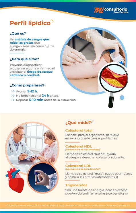 Pruebas de colesterol y triglicéridos | San Pablo Farmacia