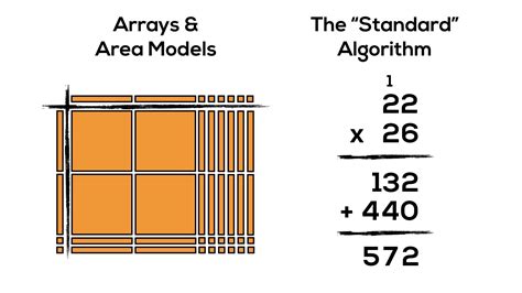 This area model multiplication interactive also includes Progression of Multiplication - Arrays, Area Models and the Standard Algorithm - Blog / Blogg ...