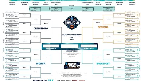 2022 Printable March Madness Bracket
