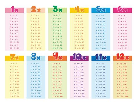 10 Best Free Printable Multiplication Chart 1 20