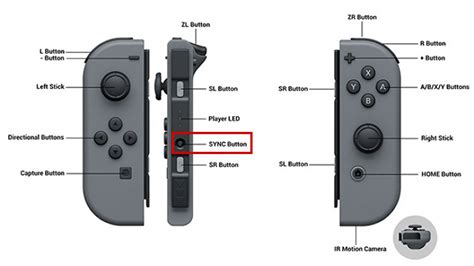 Where Is The Sync Button On A Switch Controller Templates Printable Free