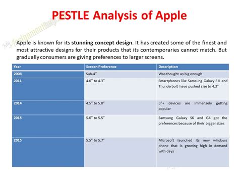 This tool is especially useful when starting a new business or entering a foreign market. 😊 Steeple analysis of tesco. Free PESTEL & PEST Analysis ...