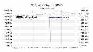 2 99 Gbp To Ngn Exchange Conversion 2 99 Pounds In Nigerian Nairas