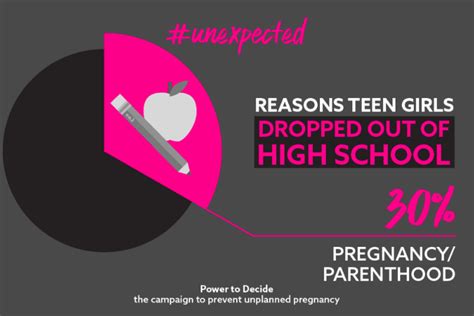 Get The Facts About Teen Pregnancy Unexpected