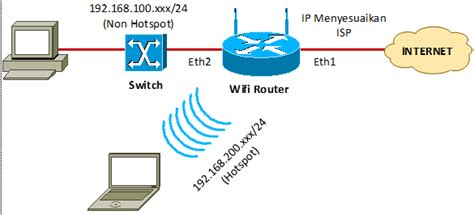 Cara Setting Router Di CISCO Sebagai Gateway Internet Teknik Komputer