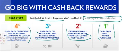 Fees and drawbacks of the card. Costco launches new VISA credit card for members