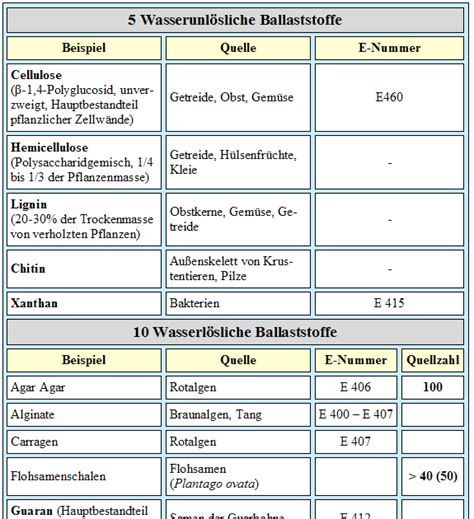 Eine kanüle (von französisch canule), auch hohlnadel oder injektionsnadel, ist eine hohle nadel, die in der medizin dazu benutzt wird, in menschliches oder tierisches gewebe einzudringen (zu punktieren), um mit hilfe einer spritze flüssigkeiten einzubringen (zu injizieren) oder zu entnehmen (z. Maßeinheiten Übersichtstabelle Pdf : Maßeinheiten ...