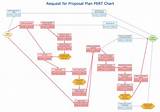 How To Draw A Network Diagram In Project Management Images