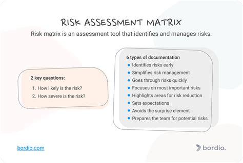 Risk Assessment Matrix In Project Management Bordio