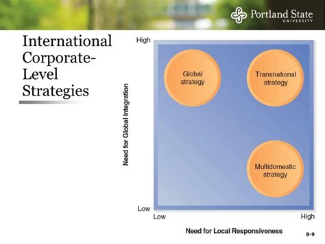 Ppt Chapter 8 International Strategy Powerpoint Presentation Free
