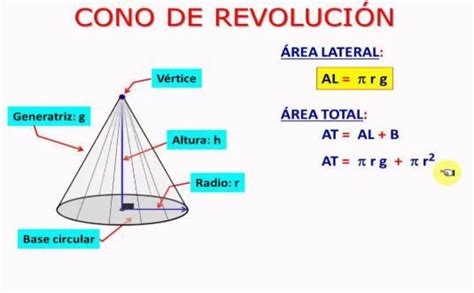 El Radio De Base De Un Cono De Revolución Mide 24cm Sabiendo Que El