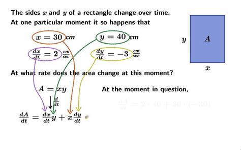 Introduction To Related Rates Youtube