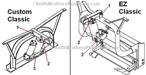 Meyer Plow Mount Diagrams To Determine What Mount You