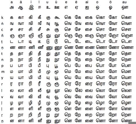 tamil alphabet  images  clkercom vector clip