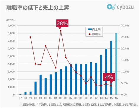 The latest tweets from ケイン・ヤリスギ「♂」 (@kein_yarisugi). 「働きやすくすると業績は下がるのか？」｜青野慶久 ...