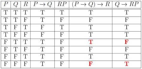 The Translations Of Unless And Except Into Symbolic