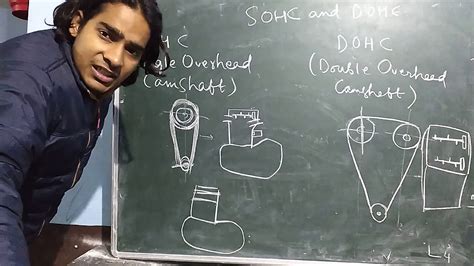 Sohc vs dohc (what's the difference?) by ron coddington. SOHC vs DOHC engines concept!(seen in Pulsar 200ns and KTM ...