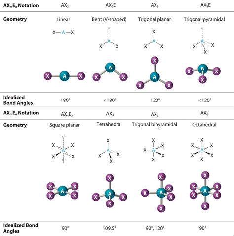 Molecular Geometry And Covalent Bonding Models Molecular Geometry
