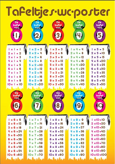 Ook zal deze foute oefening een aantal oefeningen verder opnieuw gevraagd worden. 10 best images about tafels oefenen on Pinterest | 10., First grade math and Equation