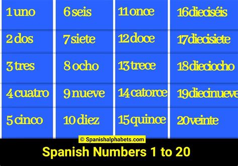 Spanish Numbers 1 To 20