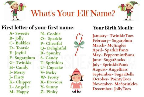 Kids Elf Name Apron Becoming Martha Elf Names Whats Your Elf Name Elf