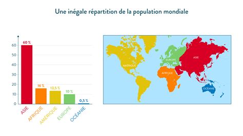 6e La Répartition De La Population Mondiale Pdf Eduschloud
