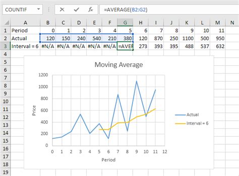 How To Plot A Graph In Excel Using 2 Points Sanras
