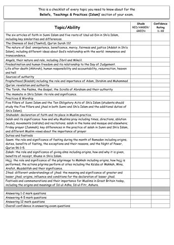 Islam Aqa Gcse 8062 Personal Learning Checklist Plc And Dirt Double