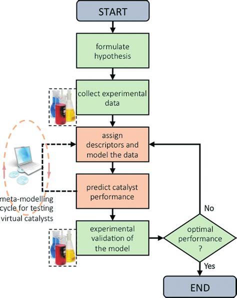 Contoh Flowchart Skematik Schematic Flowchart Job Seeker Images