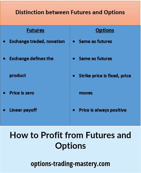 Futures Vs Options Future Options How To Find Out Option Trading