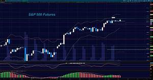 S P 500 Futures Update Trading Outlook September 19