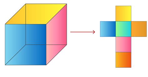 Measurement Formulastypes And Definitions Cuemath