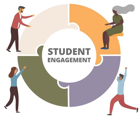 Student Engagement With Moodle