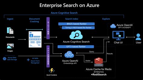 Azure で ChatGPT Cognitive Search を使ったエンタープライズサーチに履歴機能を付ける Qiita