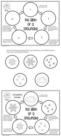 This Free How Snowflakes Are Formed Powerpoint Illustrates And Explains