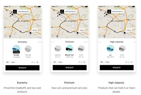 Engineering The Mobile Architecture Behind Ubers New Rider App Page
