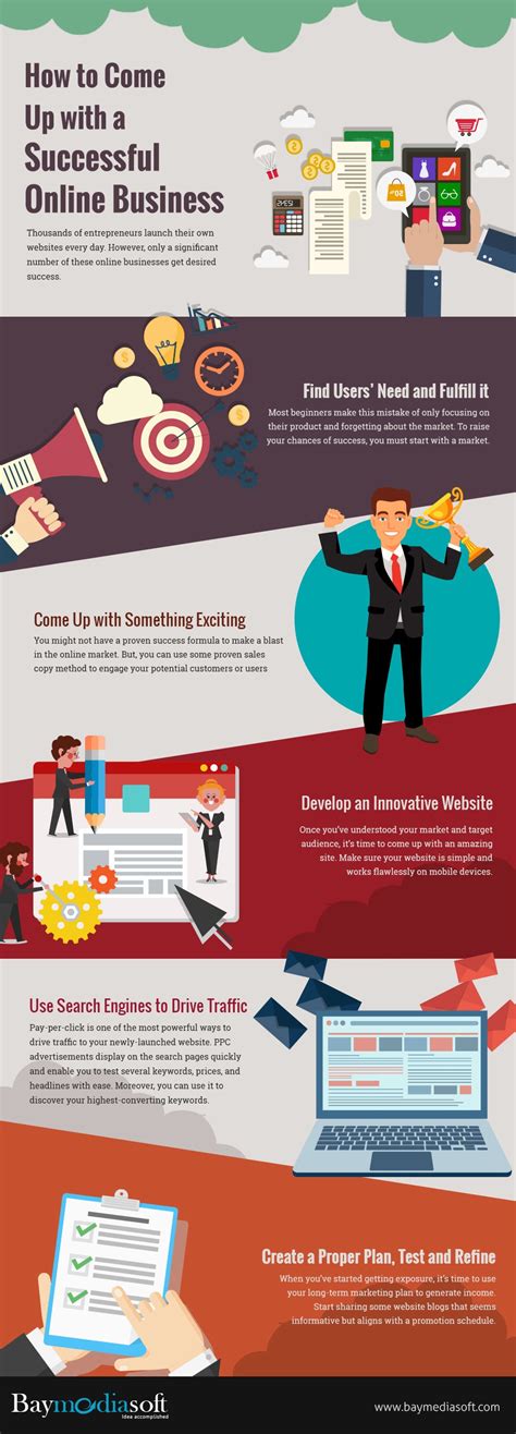 How To Come Up With A Successful Online Business Infographic E