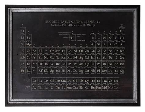 41 X 53 Framed Periodic Table Of Elements Print Wall Art Decoration