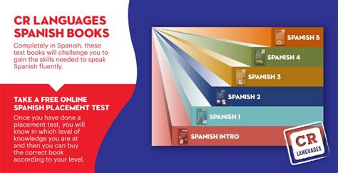True Story Crl Spanish Books And A Free Placement Test Cr Languages