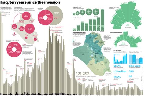 Iraq After The Invasion A Decade Visualised World News The Guardian