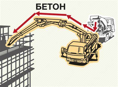 Диета 38 иркутск Услуги — «Иркутск Бетон38» Услуги — «Иркутск Бетон38» Диета 38 иркутск