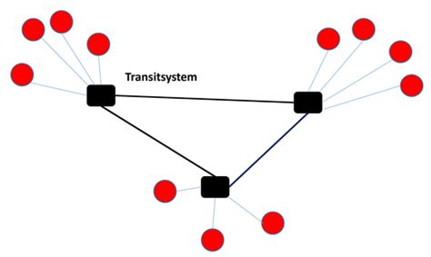 Rechnernetze Und Verteilte Systeme Karteikarten Quizlet