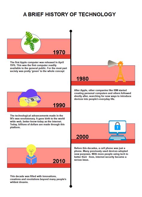 Timeline Templates Examples And Design Tips Venngage Off