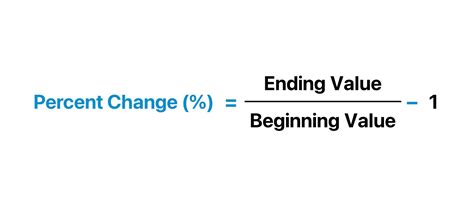 Percent Change In Excel Formula Calculator
