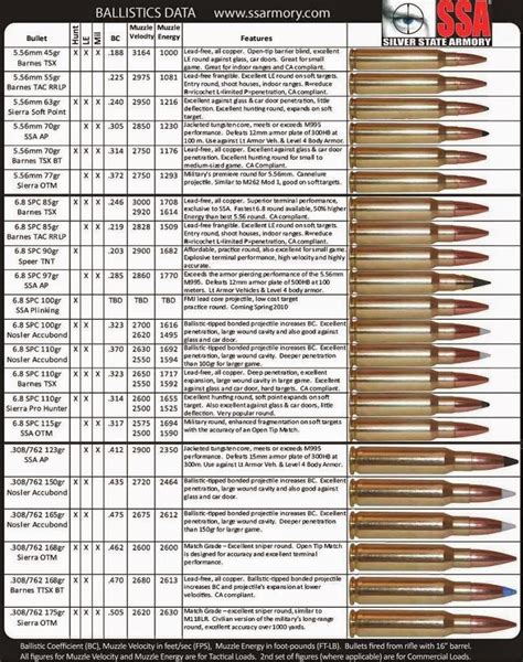 Rifle Cartridge Recoil Chart