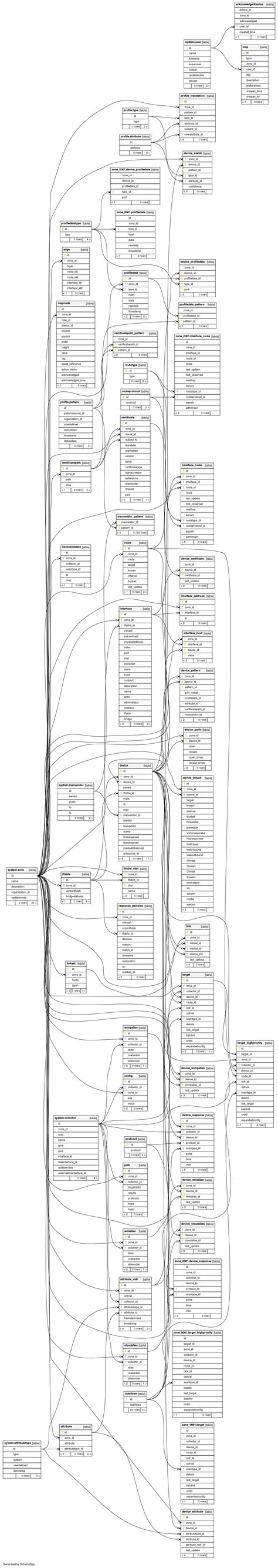 Database Help With Entity Relationship Diagram For Daniweb My Xxx Hot