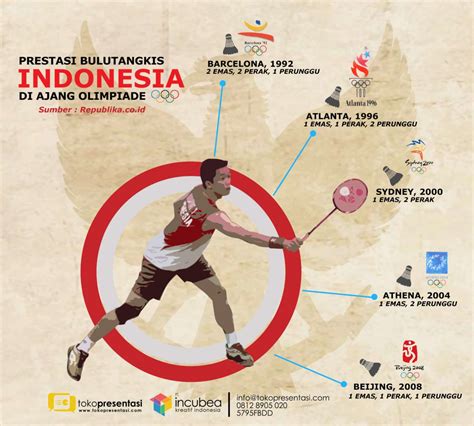 Infografis Bulutangkis Indonesia Tokopresentasi Com G Vrogue Co
