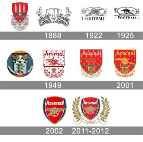 Arsenal Logo History 축구 스티커 문장 히스토리아