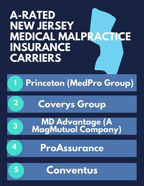 New Jersey Plastic Surgeons Guide To Medical Malpractice Insurance