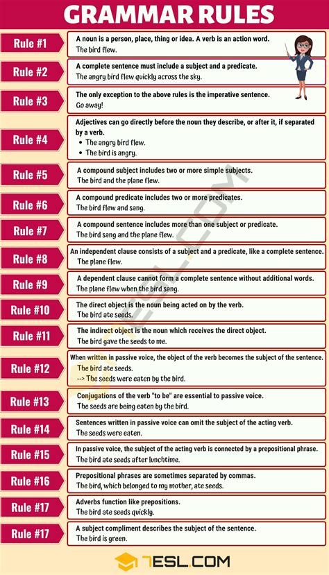 18 Basic Grammar Rules English Sentence Structure 7esl English